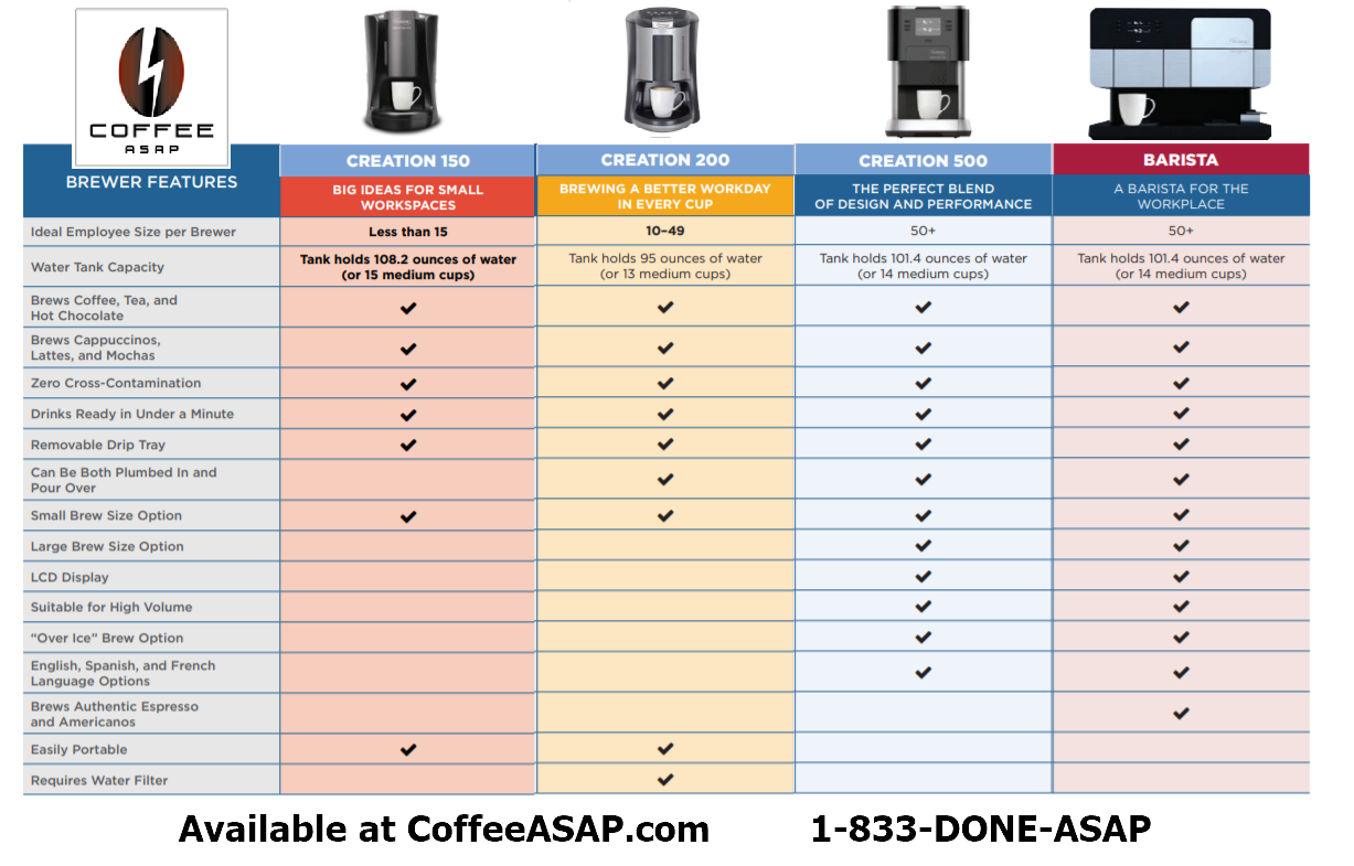 Compare Flavia Office Coffee Brewers - Choose a Flavia Beverage System