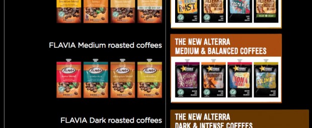 Flavia Coffee compared to Alterra Replacements