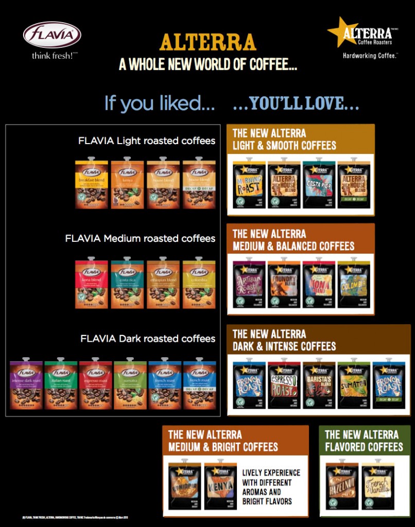 Flavia Coffee compared to Alterra Replacements