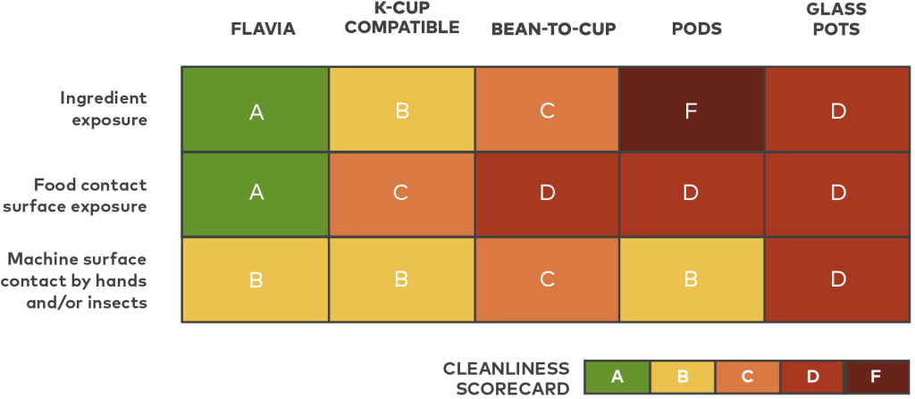 Flavia.Hygiene.Scorecard.Graph