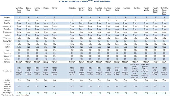 Alterra Coffee Nutrition Facts